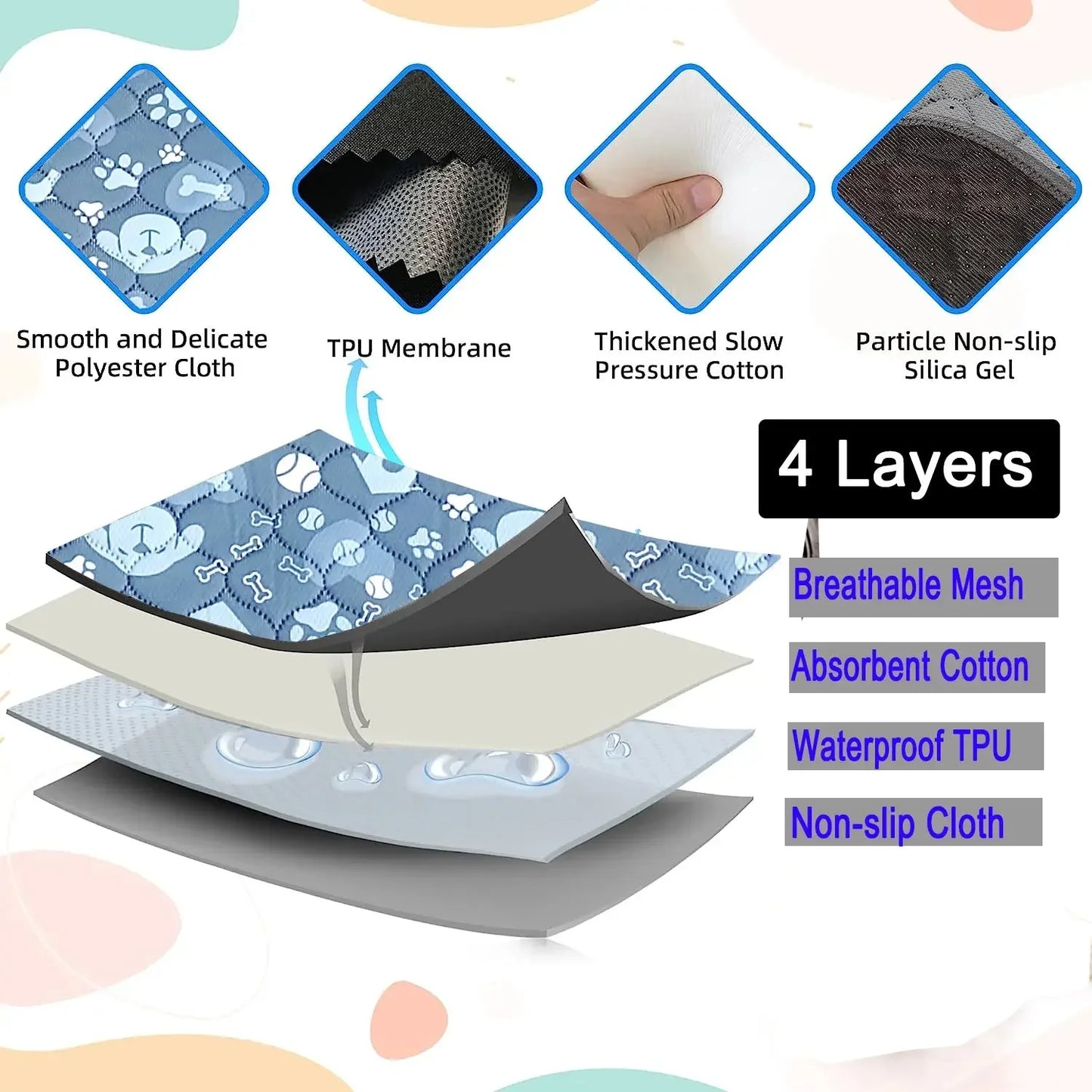 2pcs Large Pet Dog Pee Pads, Reusable Dogs Puppy Pads Pet Training Pads for Dogs, Absorbent and Leak-Proof Whelping Pads - Confia - reusablefoodstoragebags confia